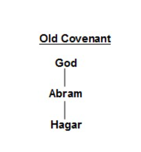 OldNewCovMarriageChapter3.1.jpg